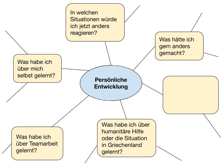 Thema 9_ Reflektion & Verarbeitung des Freiwilligenaufenthalts